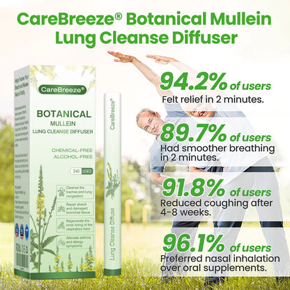 💝✅𝐔𝐒 𝐎𝐰𝐧𝐞𝐝 𝐚𝐧𝐝 𝐎𝐩𝐞𝐫𝐚𝐭𝐞𝐝：𝐂𝐚𝐫𝐞𝐁𝐫𝐞𝐞𝐳𝐞® 𝐁𝐨𝐭𝐚𝐧𝐢𝐜𝐚𝐥 𝐌𝐮𝐥𝐥𝐞𝐢𝐧 𝐋𝐮𝐧𝐠 𝐂𝐥𝐞𝐚𝐧𝐬𝐞 𝐃𝐢𝐟𝐟𝐮𝐬𝐞𝐫(🫁Cough, wheezing, shortness of breath, sputum, stuffy nose, bronchitis, bronchitis, allergy symptoms, lung discomfort💝)