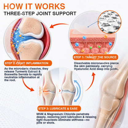 🦵✅🇺🇸 CareBreeze® Pain-Relief Bone-Healing Microneedle Patch(🧑‍⚕️Reducing joint swelling, pain, stiffness, redness, warmth, soreness, and joint fatigue)