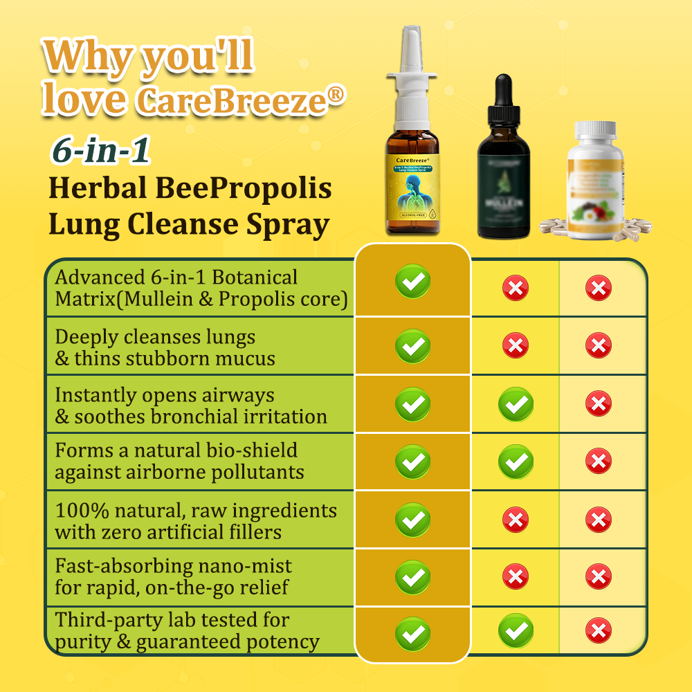 🫁🐝✅US Official Store:CareBreeze® 6-in-1 Herbal BeePropolis Lung Cleanse Spray（👨‍⚕️Directly acts on COPD, asthma, chronic bronchitis (CB), respiratory infections, lung cancer, sinusitis, and other conditions）