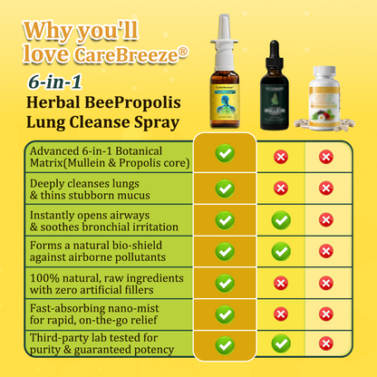 🫁🐝✅US Official Store:CareBreeze® 6-in-1 Herbal BeePropolis Lung Cleanse Spray（👨‍⚕️Directly acts on COPD, asthma, chronic bronchitis (CB), respiratory infections, lung cancer, sinusitis, and other conditions）