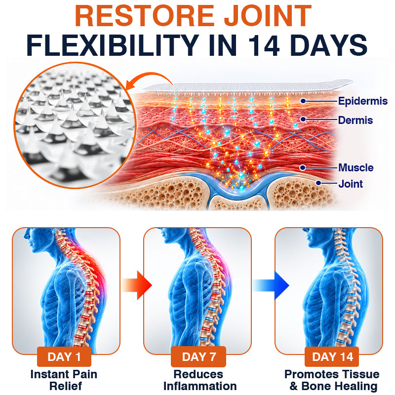 🦵✅🇺🇸 CareBreeze® Pain-Relief Bone-Healing Microneedle Patch(🧑‍⚕️Reducing joint swelling, pain, stiffness, redness, warmth, soreness, and joint fatigue🦵)