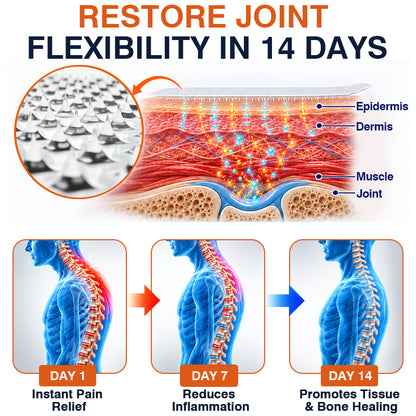 🦵✅🇺🇸 CareBreeze® Pain-Relief Bone-Healing Microneedle Patch(🧑‍⚕️Reducing joint swelling, pain, stiffness, redness, warmth, soreness, and joint fatigue🦵)
