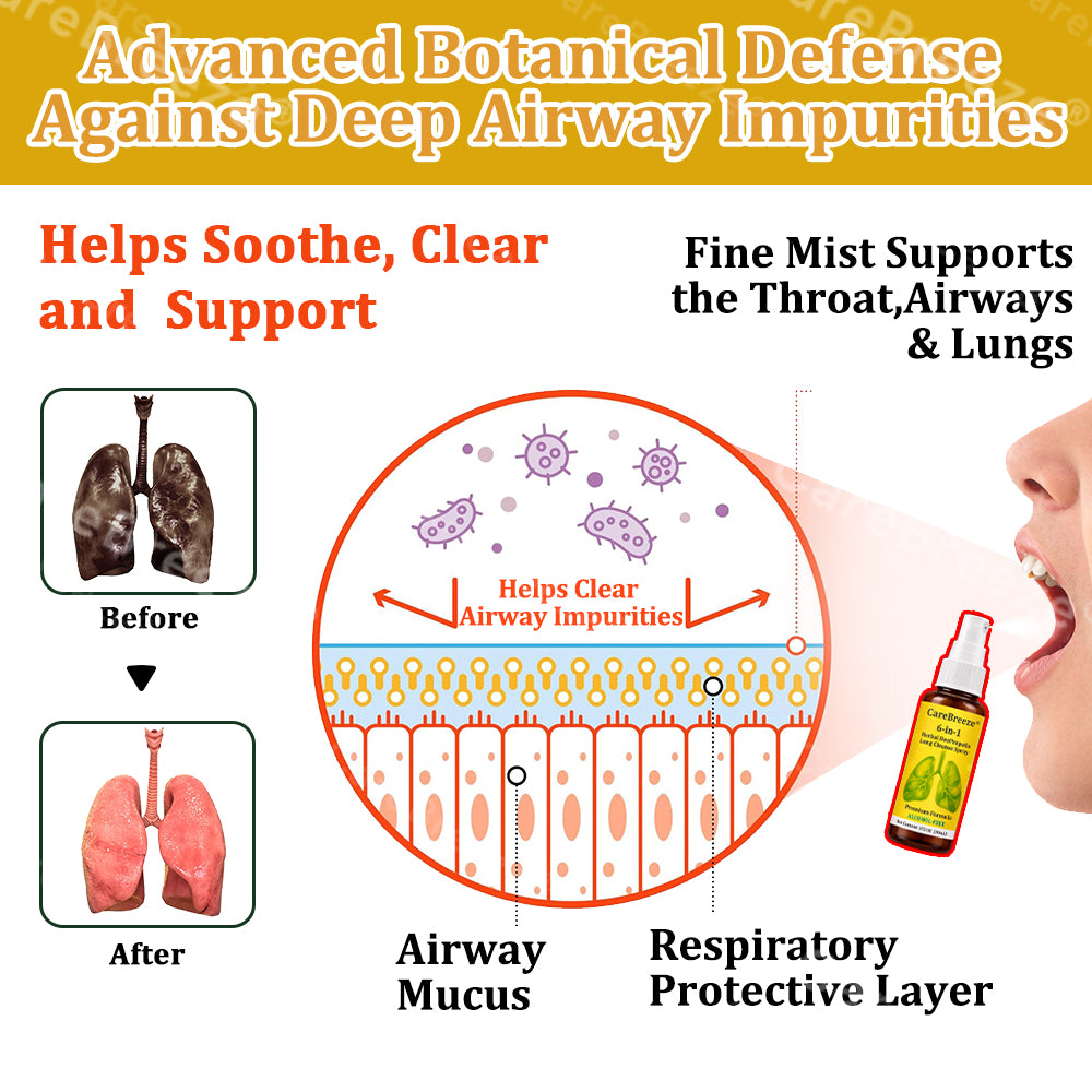 🐝🇺🇸 Official Store:CareBreeze® 6-in-1 Herbal BeePropolis Lung Cleanse Spray（👨‍⚕️Directly acts on COPD, asthma, chronic bronchitis (CB), respiratory infections, lung cancer, sinusitis, and other conditions🫁）