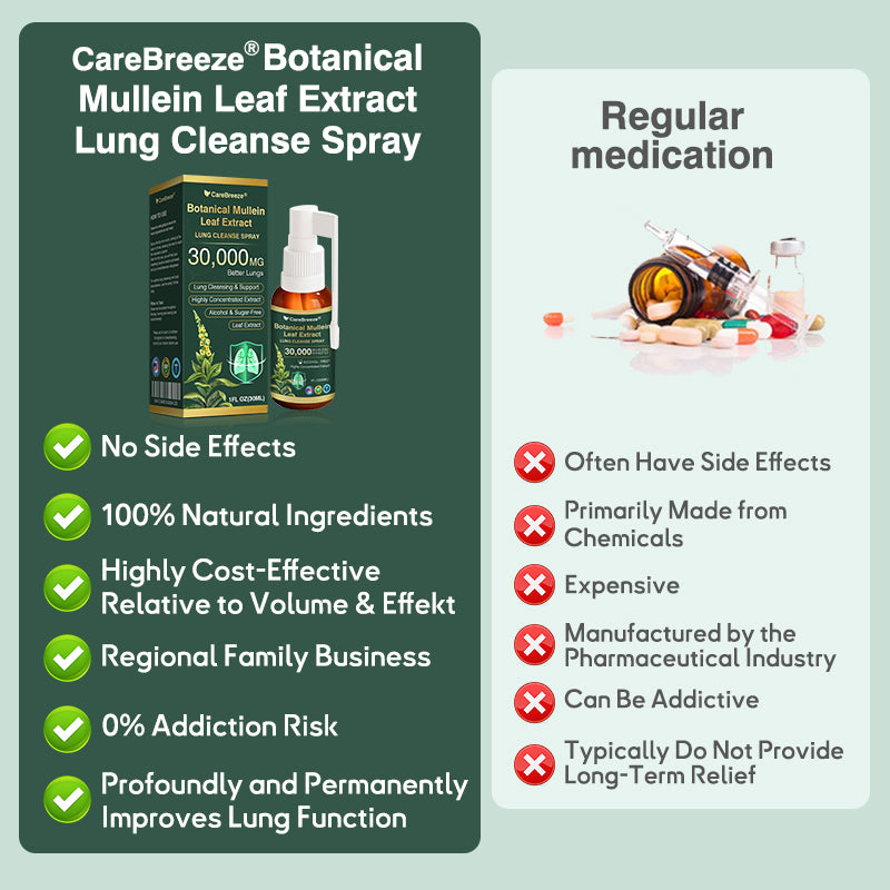 ⚡⚡✅US Official Store:CareBreeze® Botanical Mullein Leaf Extract Lung Cleanse Spray（👨‍⚕️Directly acts on COPD, asthma, chronic bronchitis (CB), respiratory infections, lung cancer, sinusitis, and other conditions）
