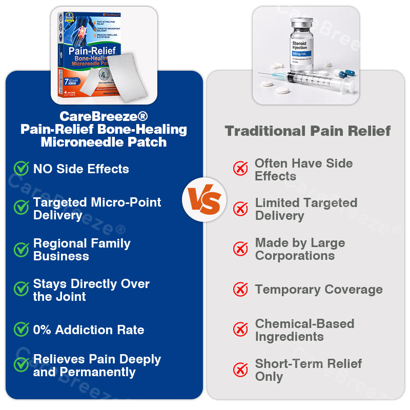 ✅🇺🇸 CareBreeze® Pain-Relief Bone-Healing Microneedle Patch